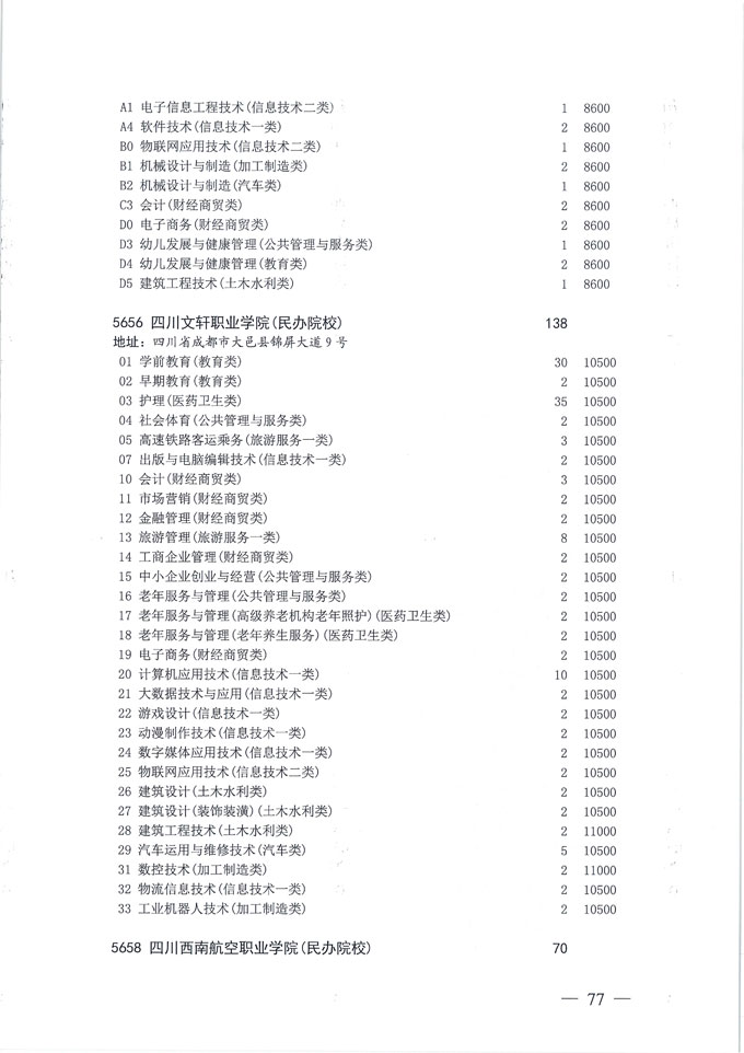 关于做好我省2020年普通高校专科层次补录志愿填报工作的通知