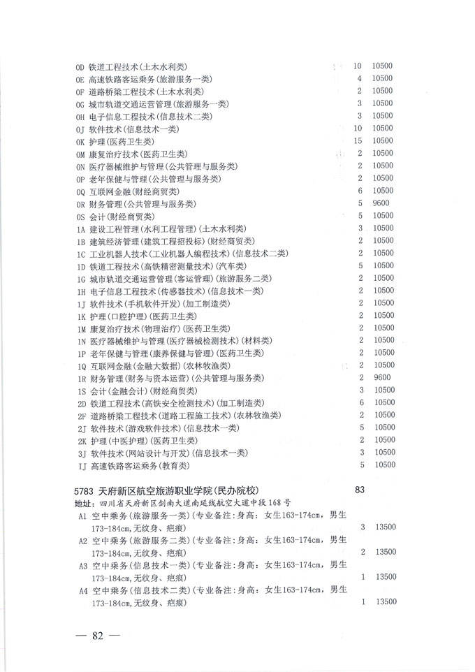 关于做好我省2020年普通高校专科层次补录志愿填报工作的通知