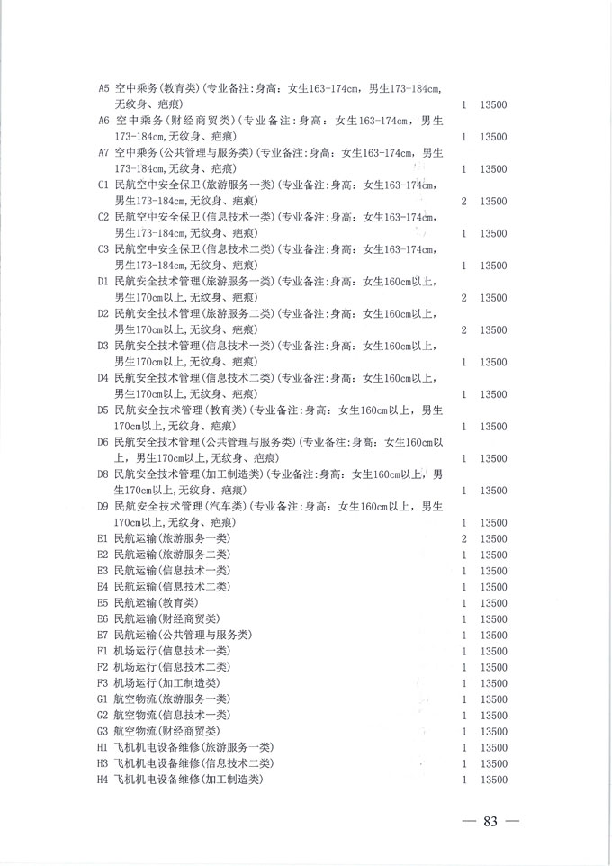 关于做好我省2020年普通高校专科层次补录志愿填报工作的通知