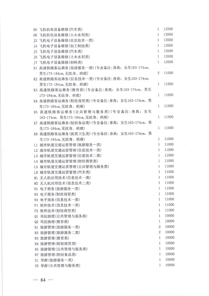 关于做好我省2020年普通高校专科层次补录志愿填报工作的通知