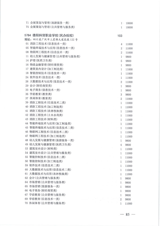 关于做好我省2020年普通高校专科层次补录志愿填报工作的通知