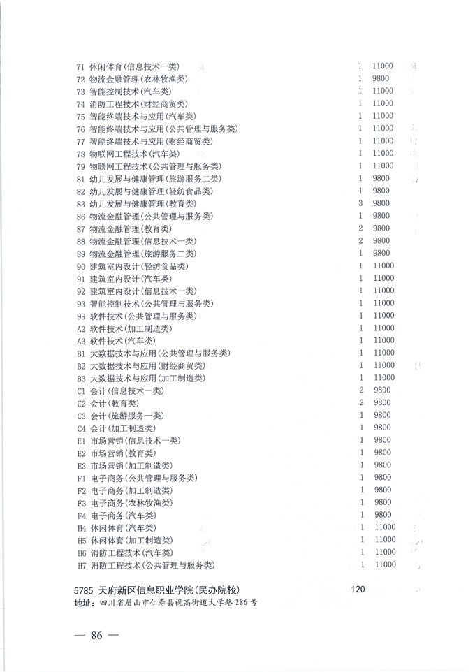 关于做好我省2020年普通高校专科层次补录志愿填报工作的通知