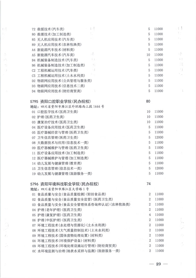 关于做好我省2020年普通高校专科层次补录志愿填报工作的通知