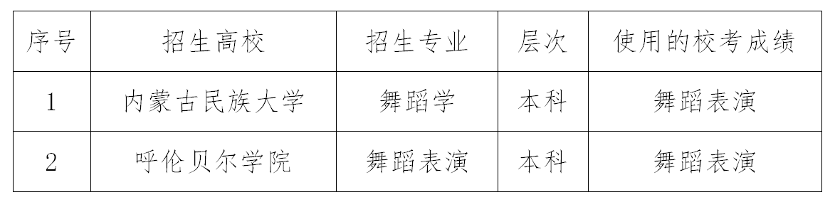 关于2021年普通高考内蒙古民族大学和呼伦贝尔学院使用赤峰学院舞蹈表演专业校考成绩的公告