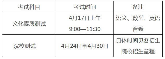 2021安徽分类考试科目及时间 什么时候考试