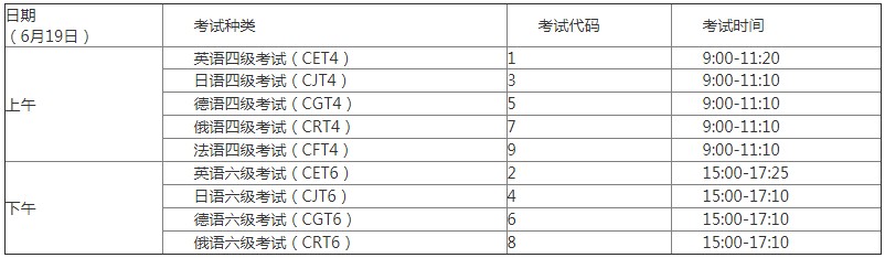 2021青海上半年四六级考试时间 什么时候考试