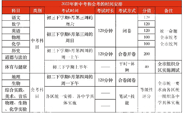 2021天津中考时间是什么时候具体时间安排