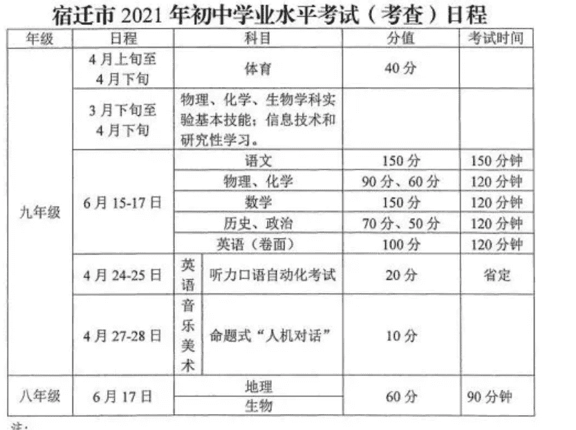 2021宿迁中考时间安排及考试科目