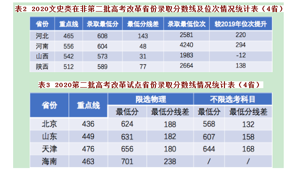 西安电子科技大学长安学院录取分数线2020是多少分(附历年录取分数线)