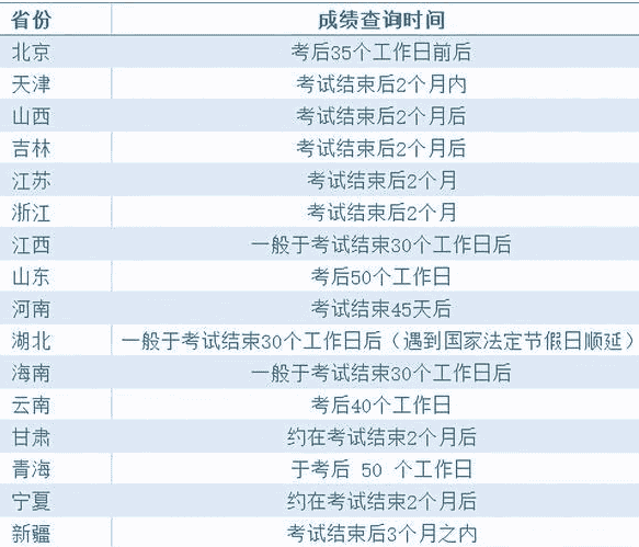 2021年3月计算机二级成绩查询时间 什么时候查分