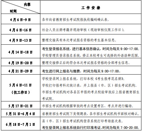 2021山东6月学业水平考试科目和时间 什么时候考试