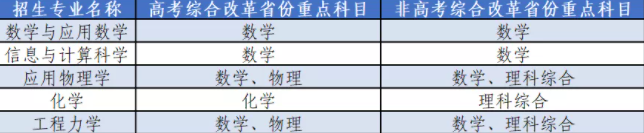 2021北京航空航天大学强基计划简章及专业 什么时候报名