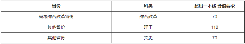 北京师范大学2021强基计划报名时间 什么时候报名