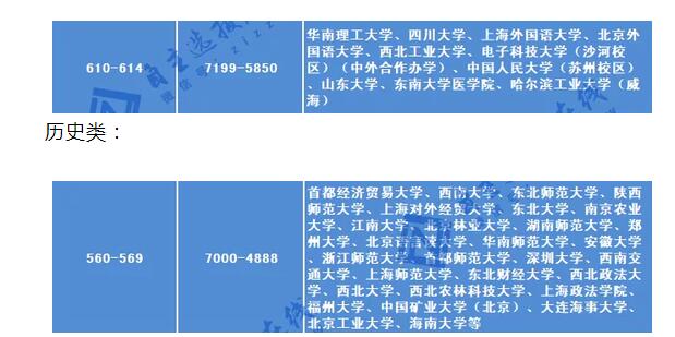 2021年新高考志愿填报热门问答