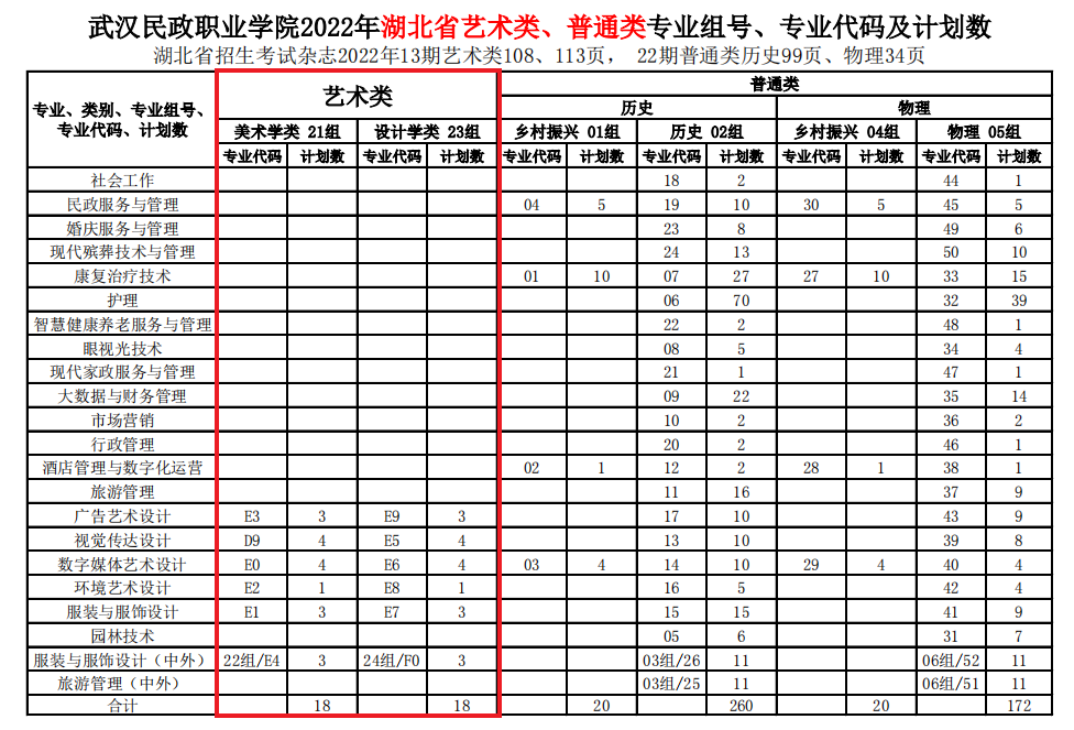 师范高等专科学校艺术类招生计划2022年安徽工贸职业技术学院学费是