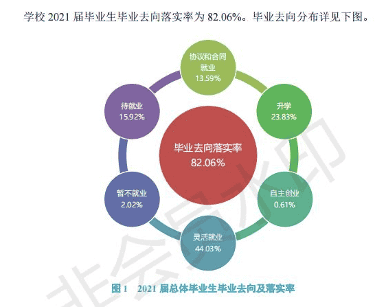 太原学院就业率怎么样就业前景如何附2021届就业质量报告