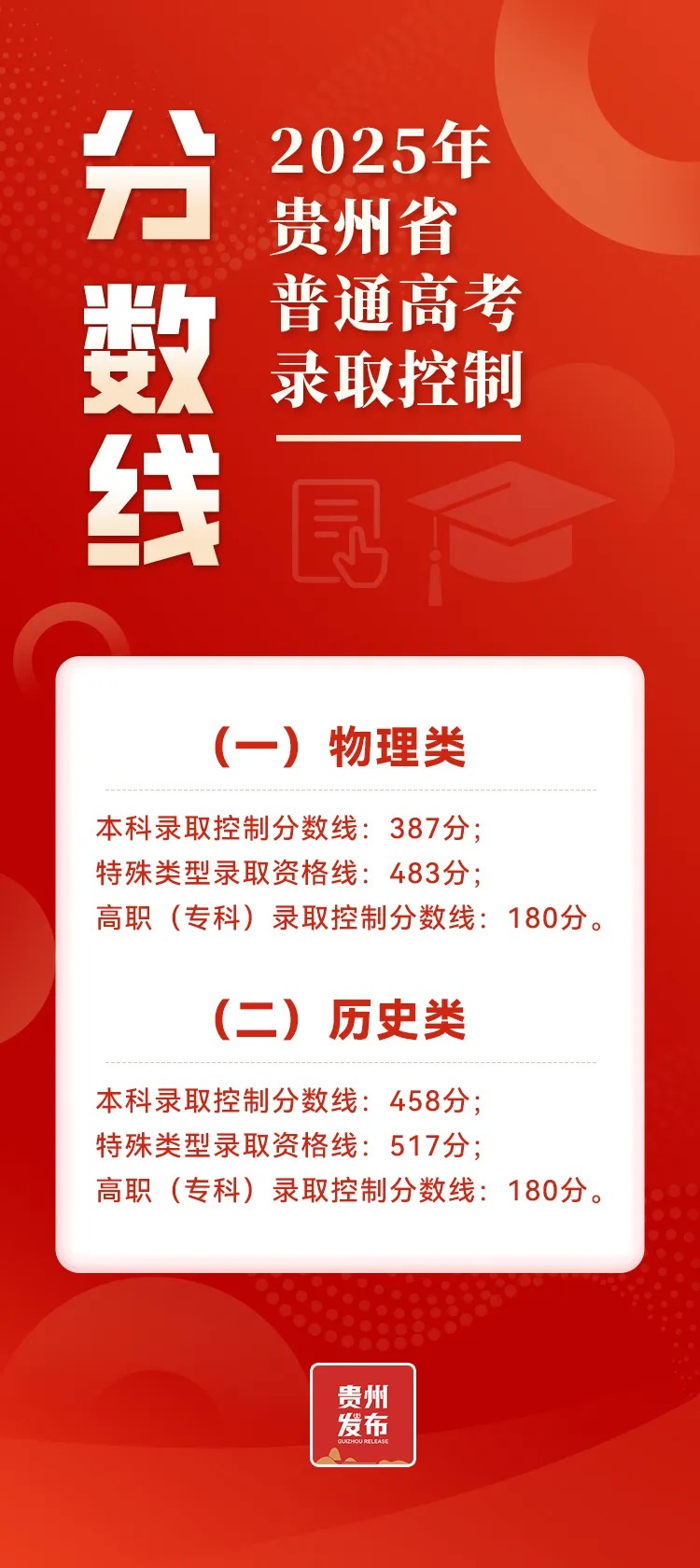 2025年贵州高考查分官网入口