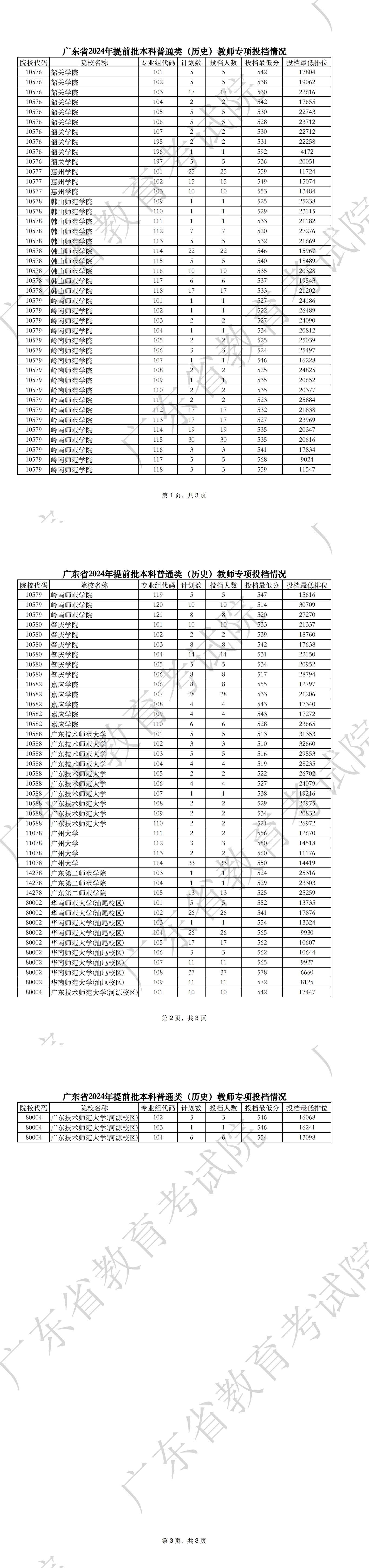 广东2025年提前批本科院校今天15点开始征集志愿