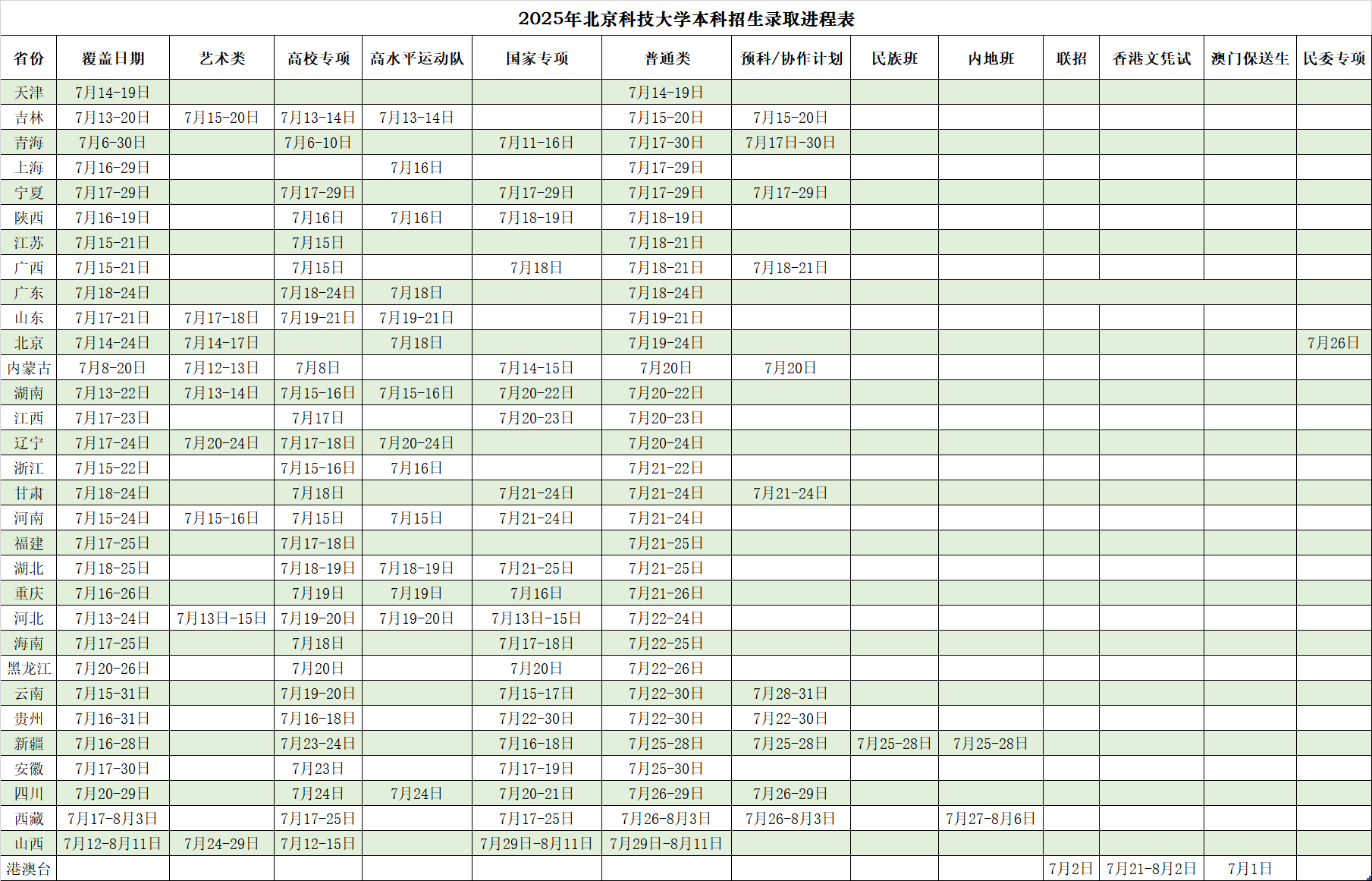权威发布！北京科技大学录取查询开通！