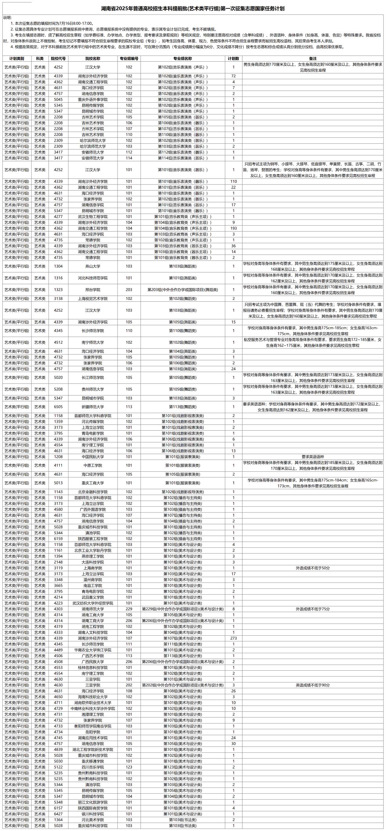 湖南省2025年本科提前批(艺术类平行组)第一次征集志愿国家任务计划