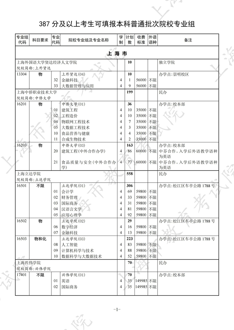 上海2025年本科普通批次第二次征求志愿院校专业组招生计划公布