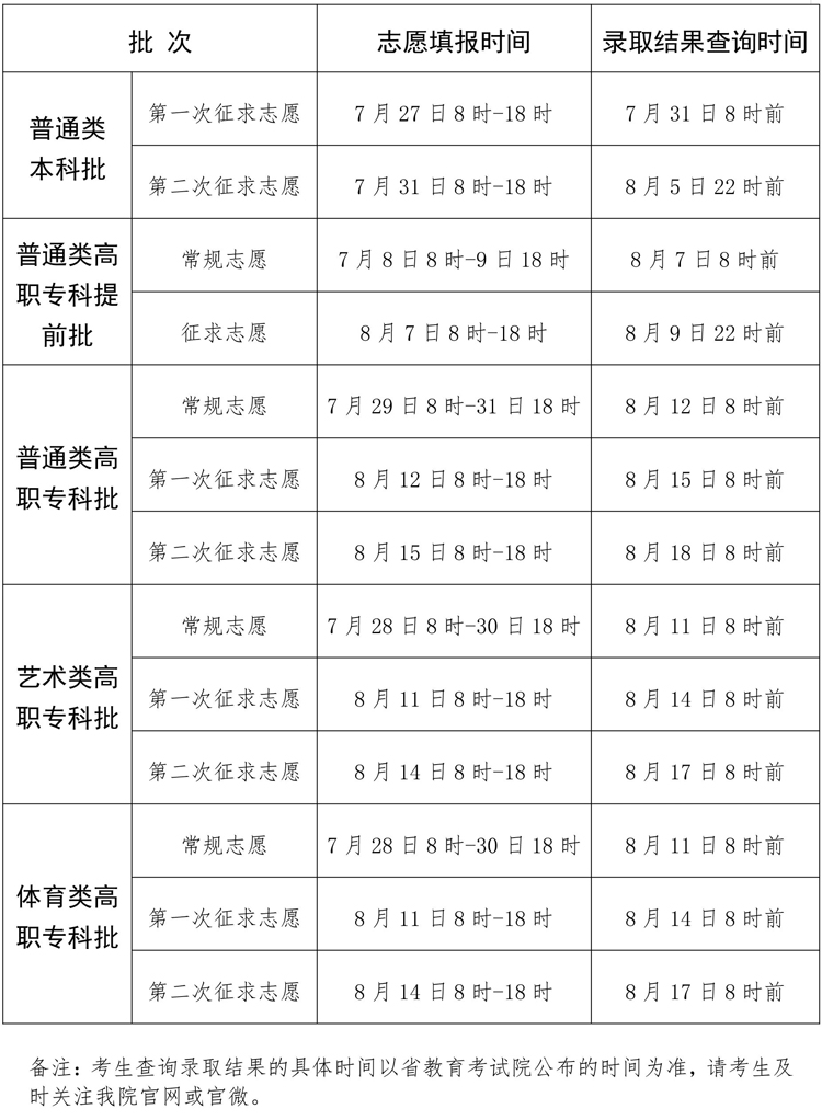 2025年福建考生高招志愿填报和录取结果查询时间安排表
