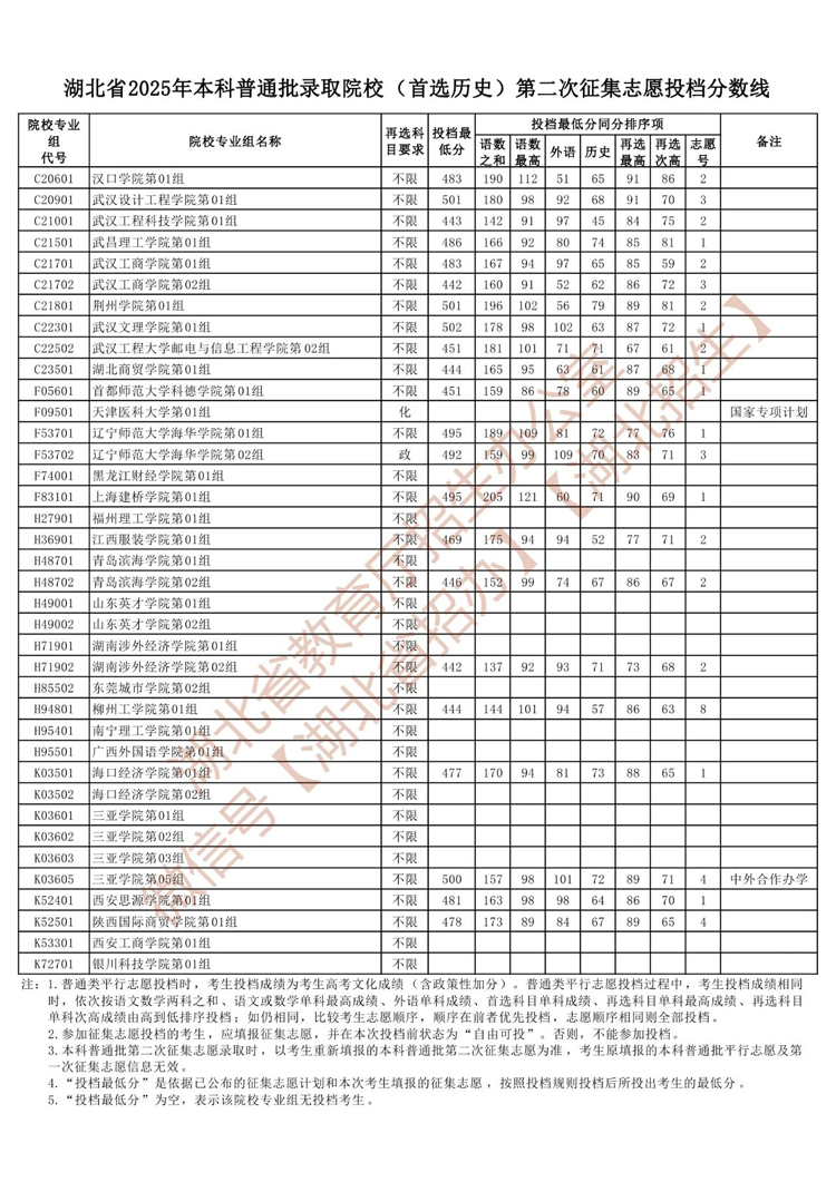 湖北省2025年本科普通批录取院校（首选历史）第二次征集志愿投档分数线