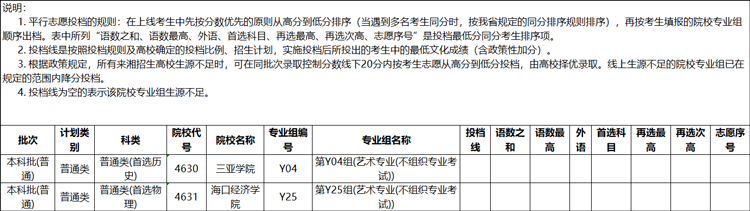 2025湖南高考本科批第二次征集志愿投档分数线(普通类不组织专业考试的艺术专业、体育类、职高对口类)