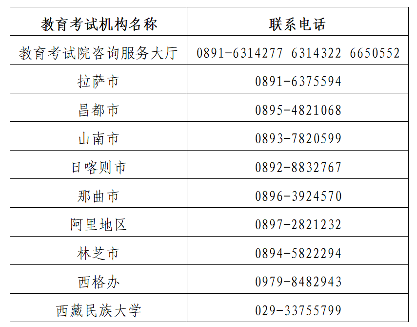 西藏征集志愿第6号公告