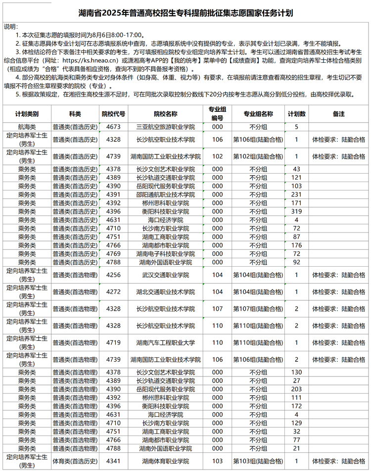 湖南省2025年普通高校招生专科提前批征集志愿国家任务计划