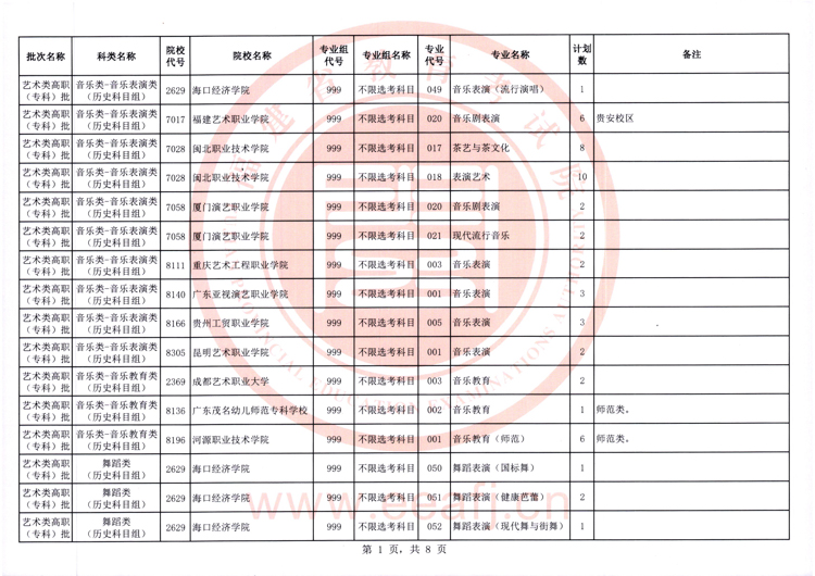 福建2025年艺术类高职（专科）批第二次征求志愿8月14日填报