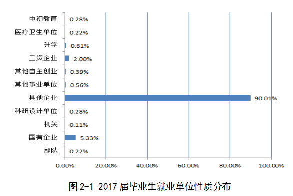 重庆科创职业学院