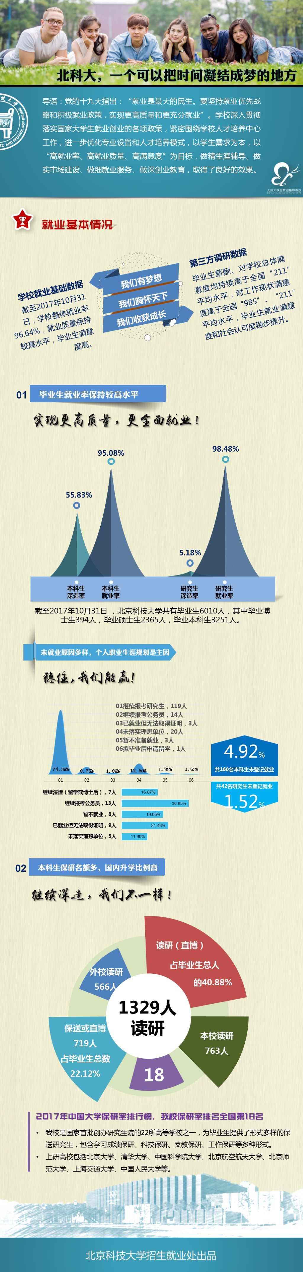 北京科技大学