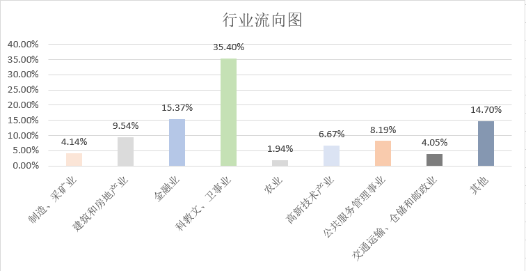 重庆外语外事学院