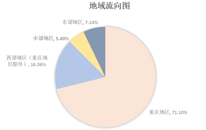 重庆外语外事学院