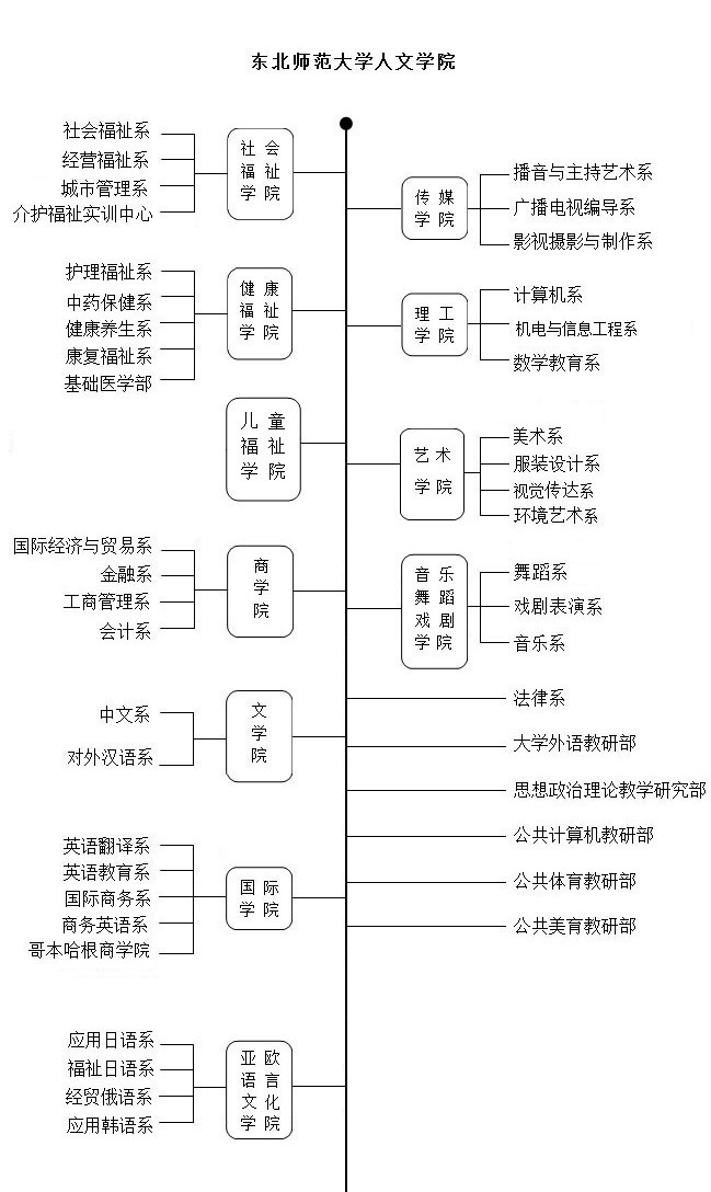 长春人文学院