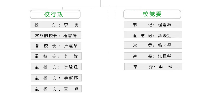 武昌工学院