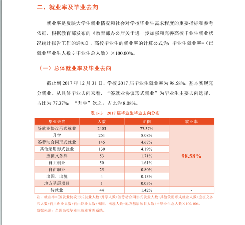 云南国土资源职业学院