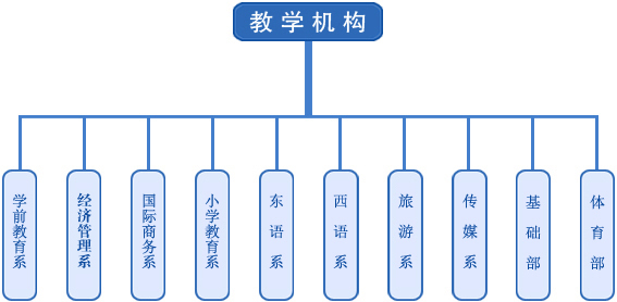 河北对外经贸职业学院