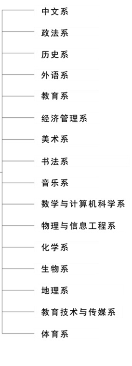 山西师范大学现代文理学院