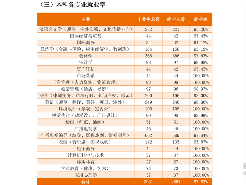 成都文理学院