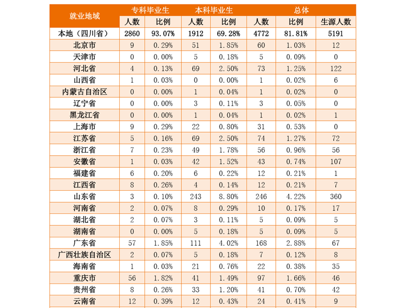 成都文理学院