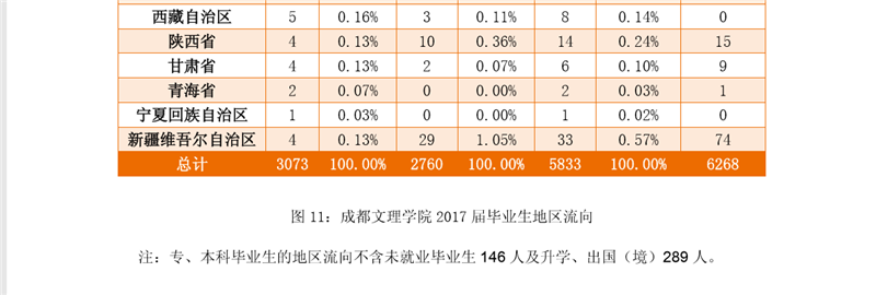 成都文理学院