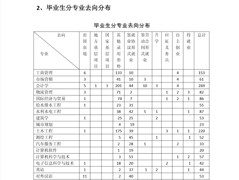 昆明理工大学津桥学院