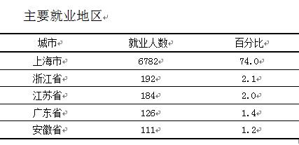 上海海洋大学