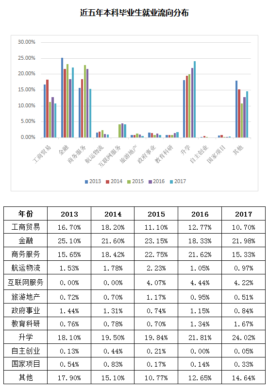 上海对外经贸大学