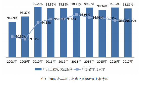 广州工程技术职业学院