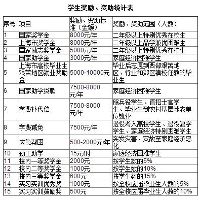 上海城建职业学院