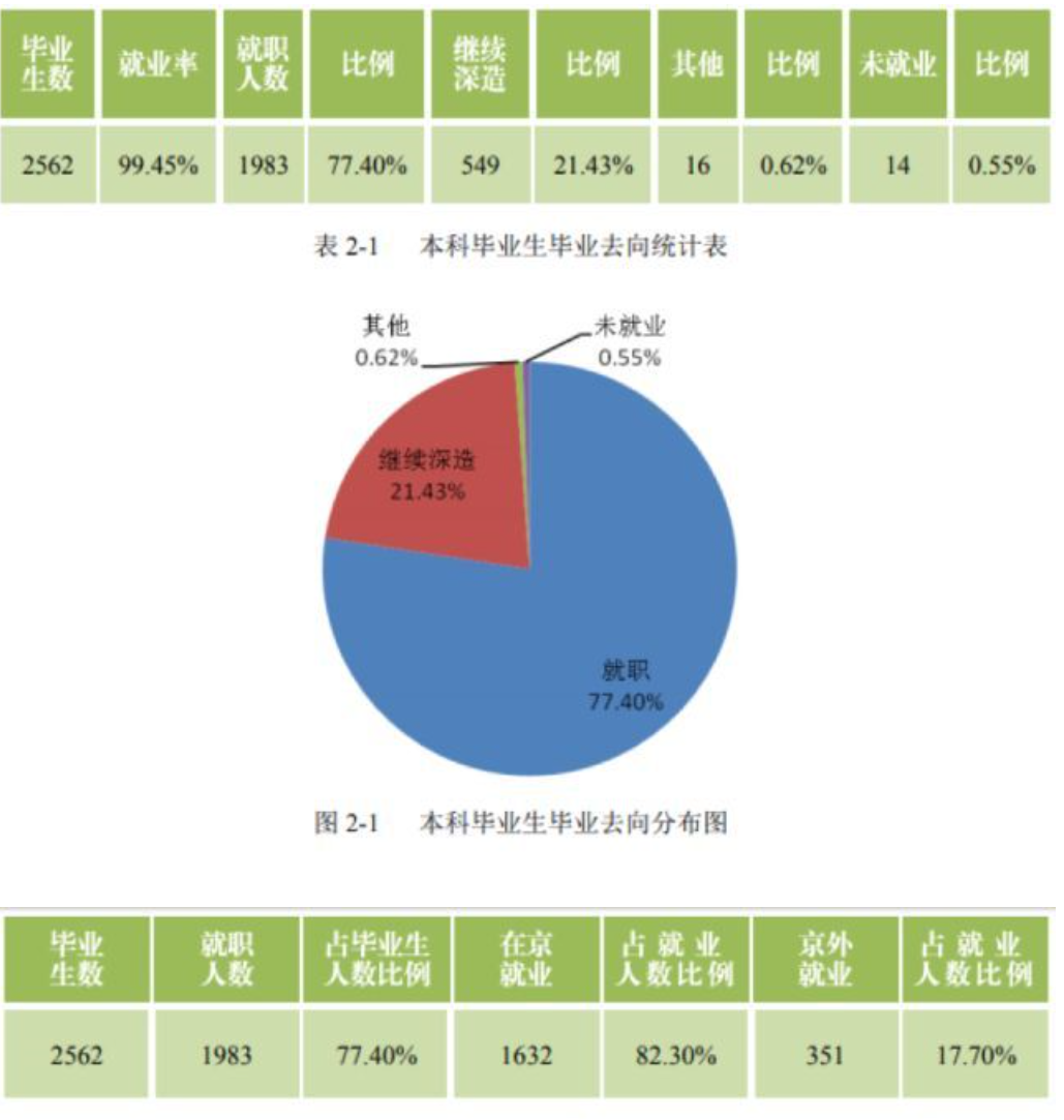 北京信息科技大学