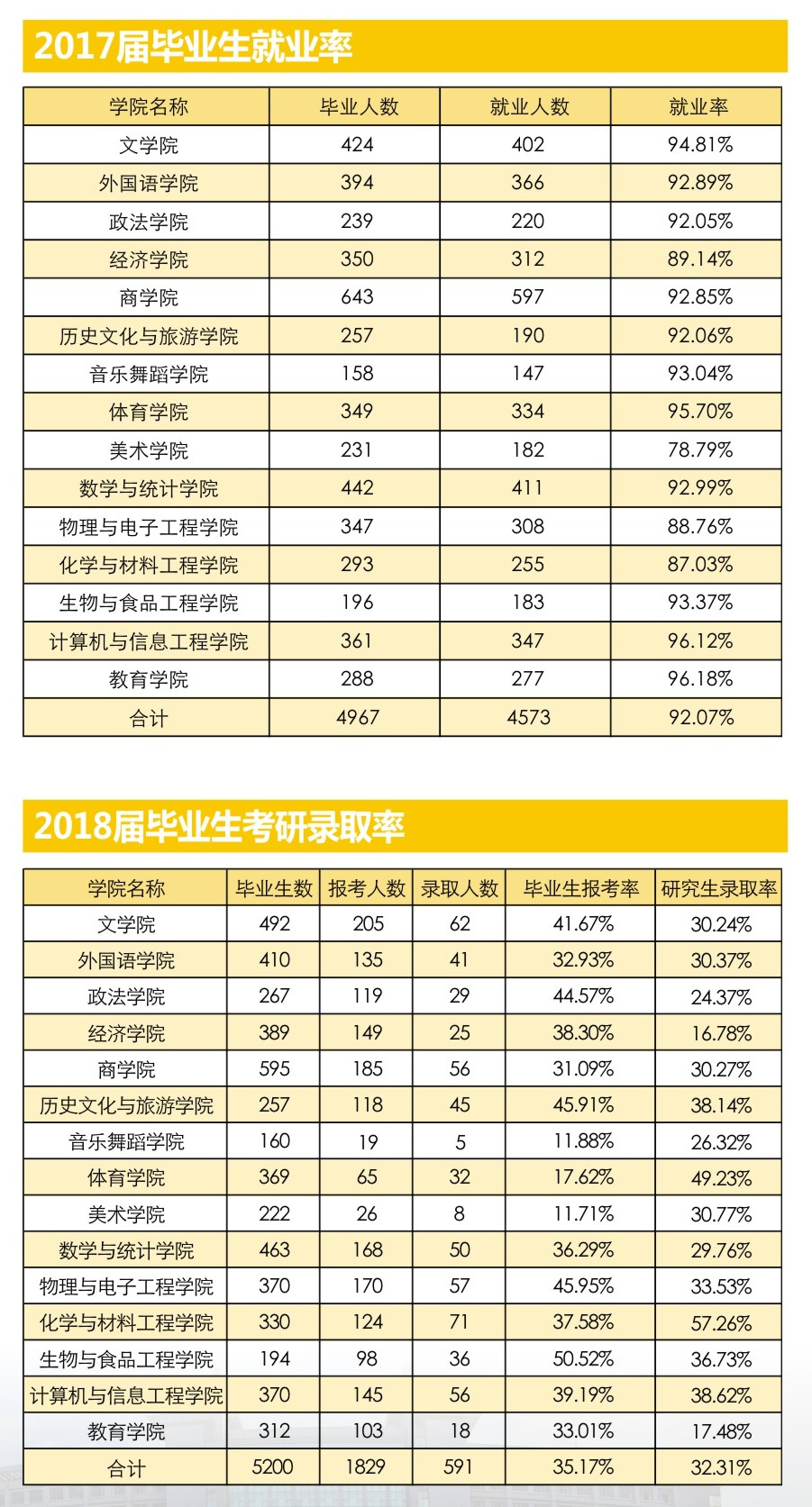 阜阳师范大学